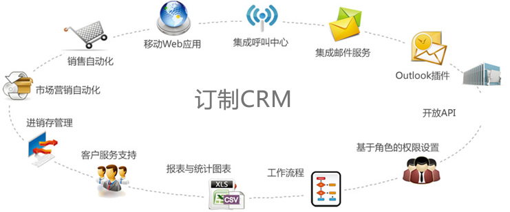 客户关系管理系统开发